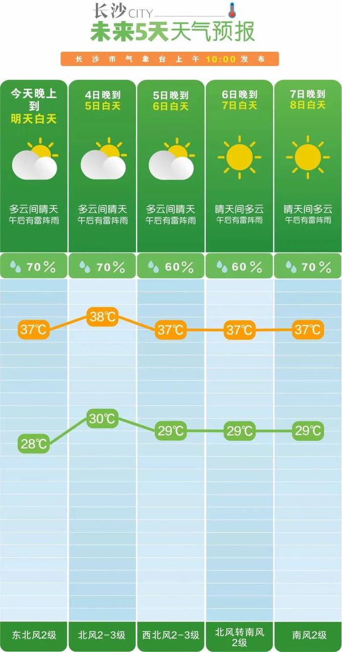 台风预计影响湖南：大到暴雨！8到9级雷暴大风！