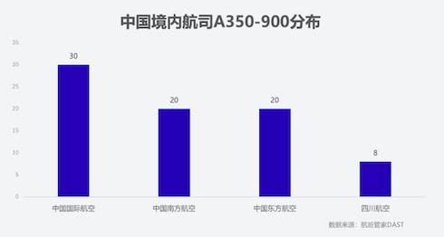 国泰航空A350发现引擎故障，内地航司的A350受影响吗？