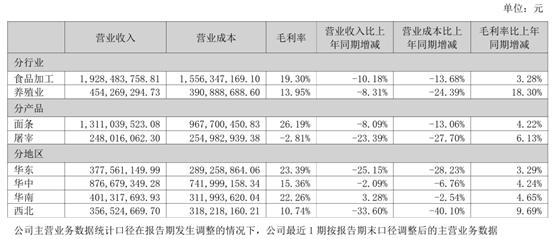 “创二代”接班后的克明食品：面条增长乏力，养猪刚刚盈亏平衡