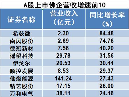 超9成佛山A股盈利！佛山上市公司半年成绩单曝光→