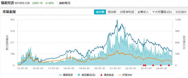 资本争相掘金万亿元银发经济新蓝海，养老产业迎来发展新机遇