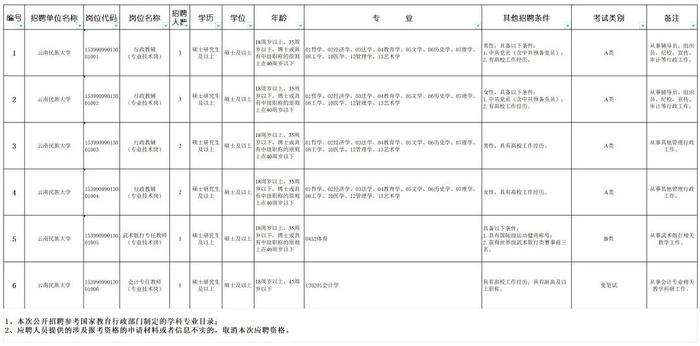 关注丨“职”等你来！这些院校正在招聘