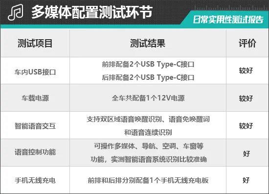 2024款华晨宝马5系日常实用性测试报告