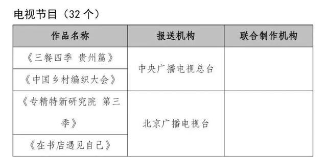 “广西三月三 八桂嘉年华”闭幕式暨“大地飞歌·2024”项目获评国家广电总局2024年第二季度广播电视创新创优节目