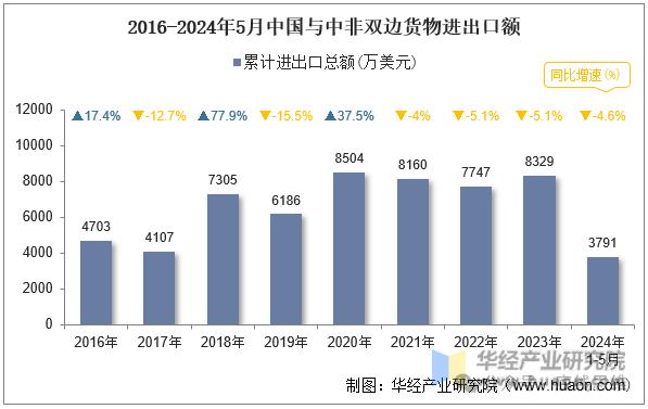 来自中国的投资，和其他国家有显著不同