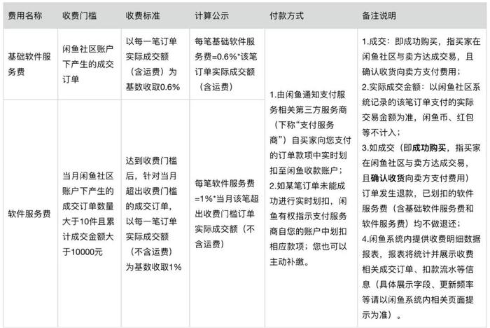 【身边】闲鱼已开始收取手续费 | 网易云音乐教师节免费领会员