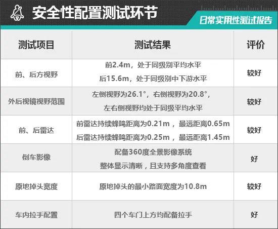 2024款华晨宝马5系日常实用性测试报告