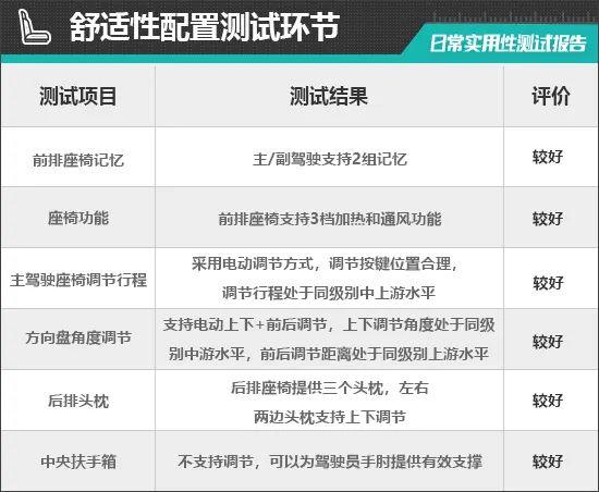 2024款华晨宝马5系日常实用性测试报告