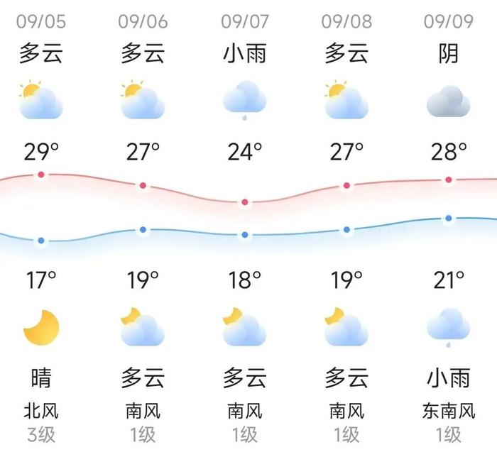 知晓｜17~29℃，今年再通3条地铁线！北京多个地铁站新开出入口！市区多路段将频繁管控！房山913套公租房下周一起申请登记！