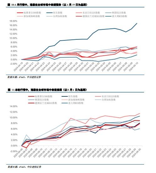 中信建投:布局美国大选后的外资回流 港股红利板块仍是主线