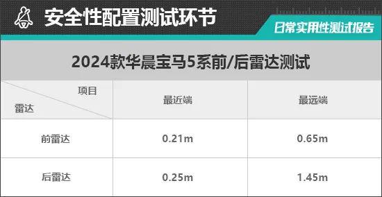 2024款华晨宝马5系日常实用性测试报告