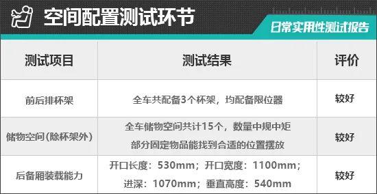 2024款华晨宝马5系日常实用性测试报告