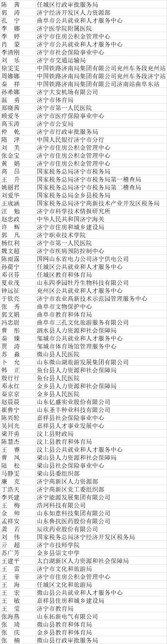 表现突出！济宁这81人获全省通报表扬