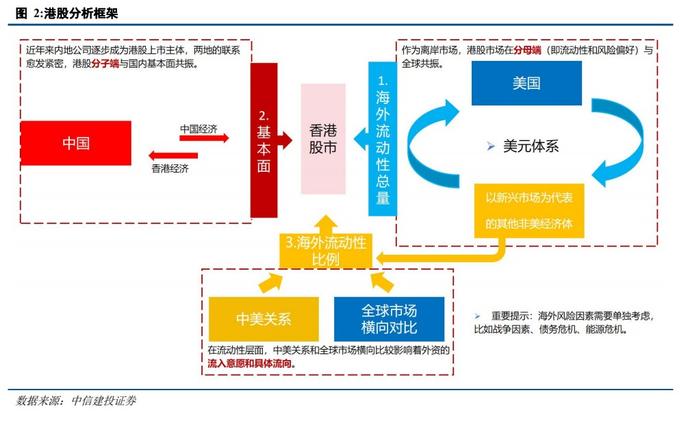 中信建投:布局美国大选后的外资回流 港股红利板块仍是主线