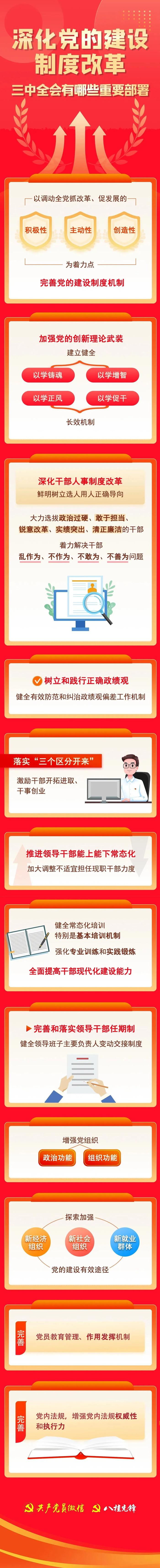 深化党的建设制度改革，三中全会有哪些重要部署？