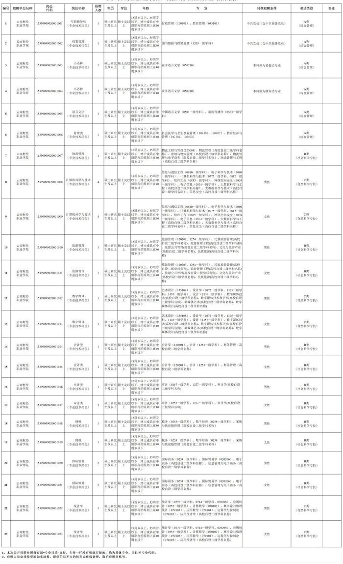 关注丨“职”等你来！这些院校正在招聘