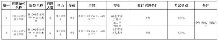 关注丨“职”等你来！这些院校正在招聘