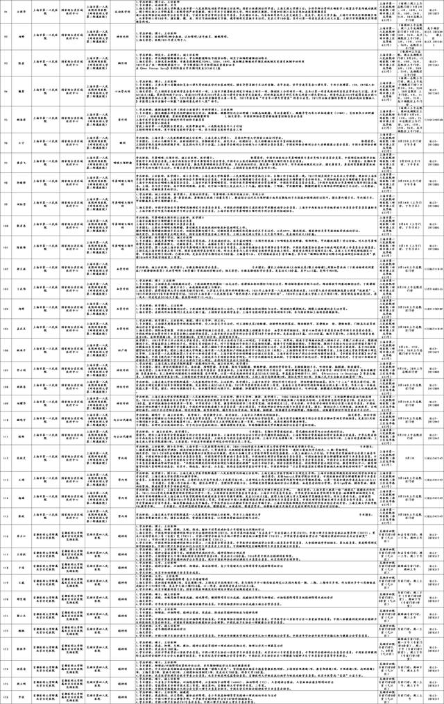 9月份国家区域医疗中心126位专家在家门口的坐诊信息指南