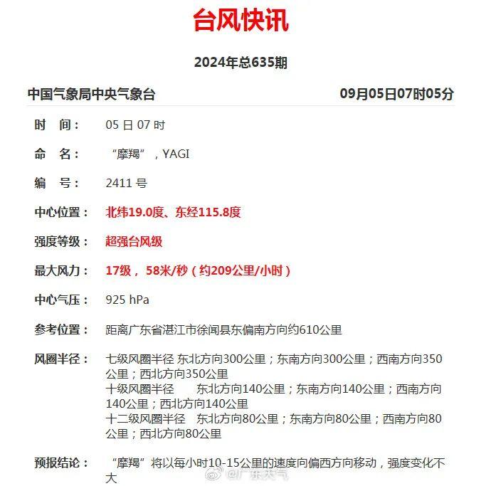 最高级别！“摩羯”升级为超强台风，广东一地紧急停课！登陆地点最新预测→