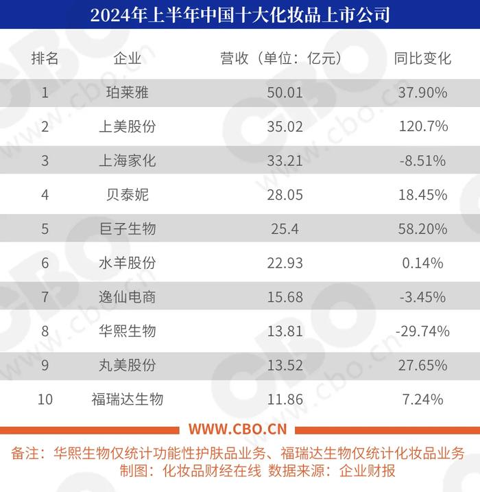 都在“喊难”，国货美妆如何赢下这一局？