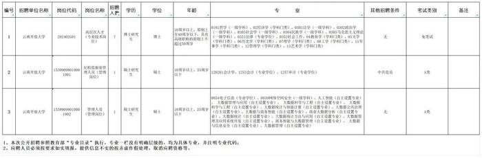 关注丨“职”等你来！这些院校正在招聘