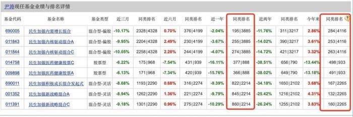 业绩太惨被迫走人？有基金经理亏损超七成