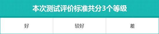 2024款华晨宝马5系日常实用性测试报告