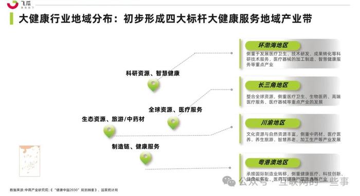 报告 | 飞瓜：2024年社媒电商大健康行业趋势洞察白皮书（附下载）