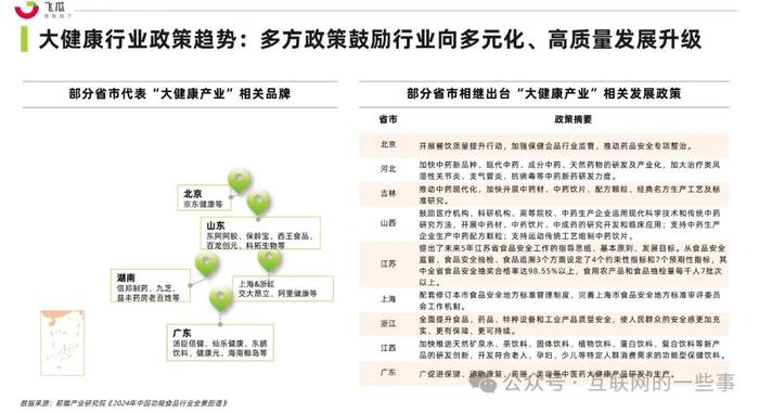 报告 | 飞瓜：2024年社媒电商大健康行业趋势洞察白皮书（附下载）