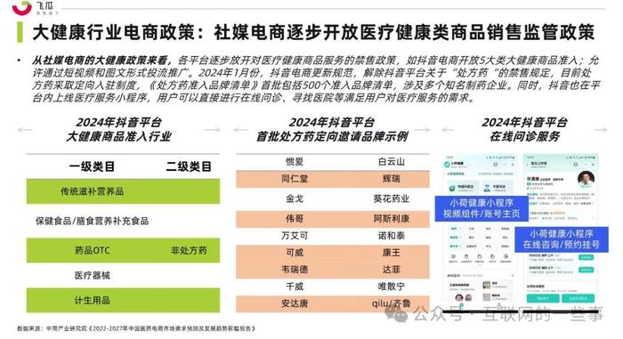 报告 | 飞瓜：2024年社媒电商大健康行业趋势洞察白皮书（附下载）