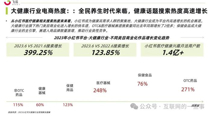 报告 | 飞瓜：2024年社媒电商大健康行业趋势洞察白皮书（附下载）