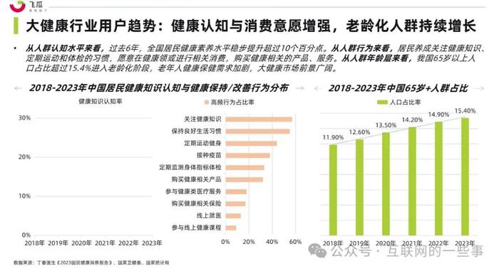 报告 | 飞瓜：2024年社媒电商大健康行业趋势洞察白皮书（附下载）