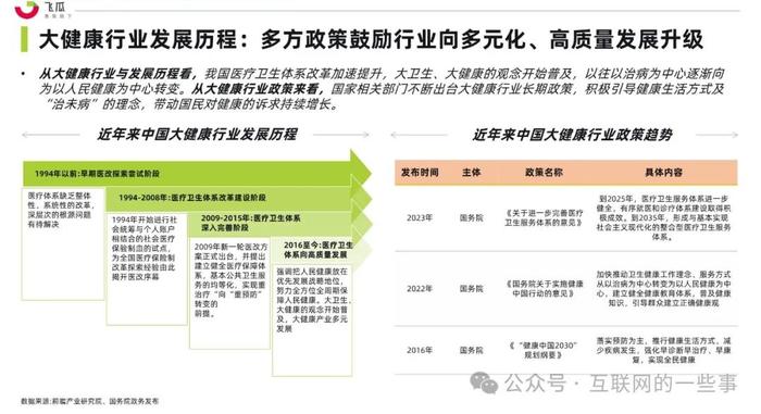 报告 | 飞瓜：2024年社媒电商大健康行业趋势洞察白皮书（附下载）