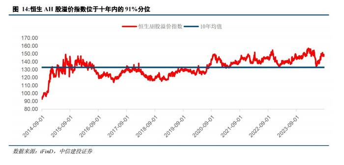 中信建投:布局美国大选后的外资回流 港股红利板块仍是主线