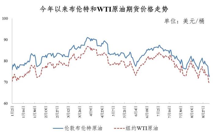 重要通知！价格下调，就在今晚