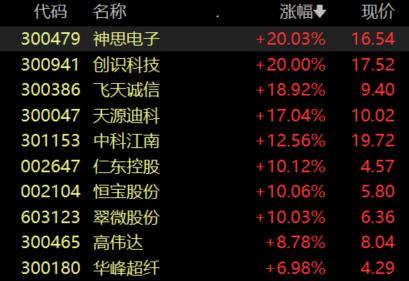 淘宝平台拟全面引入微信支付，移动支付概念股走高，多股涨停