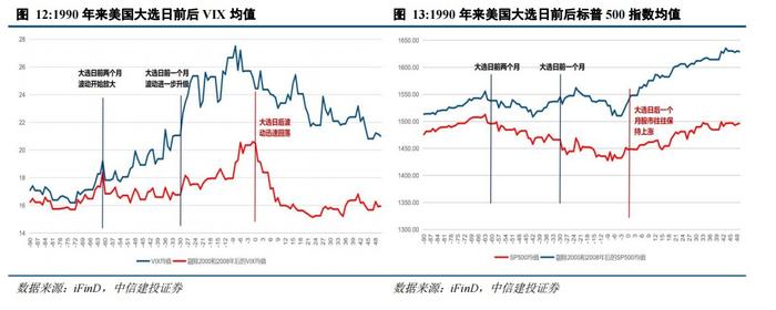 中信建投:布局美国大选后的外资回流 港股红利板块仍是主线