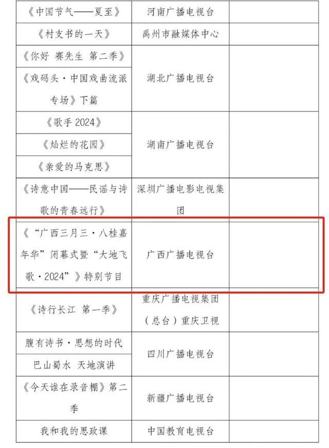 “广西三月三 八桂嘉年华”闭幕式暨“大地飞歌·2024”项目获评国家广电总局2024年第二季度广播电视创新创优节目