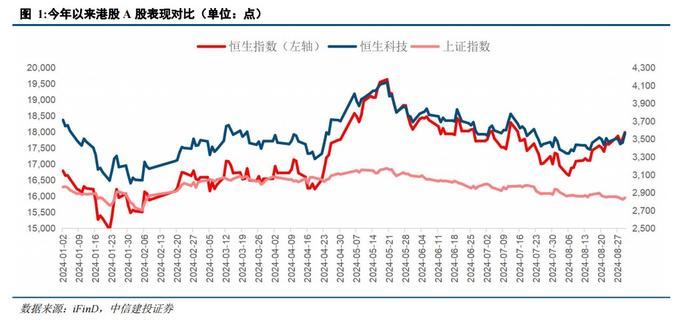 中信建投:布局美国大选后的外资回流 港股红利板块仍是主线