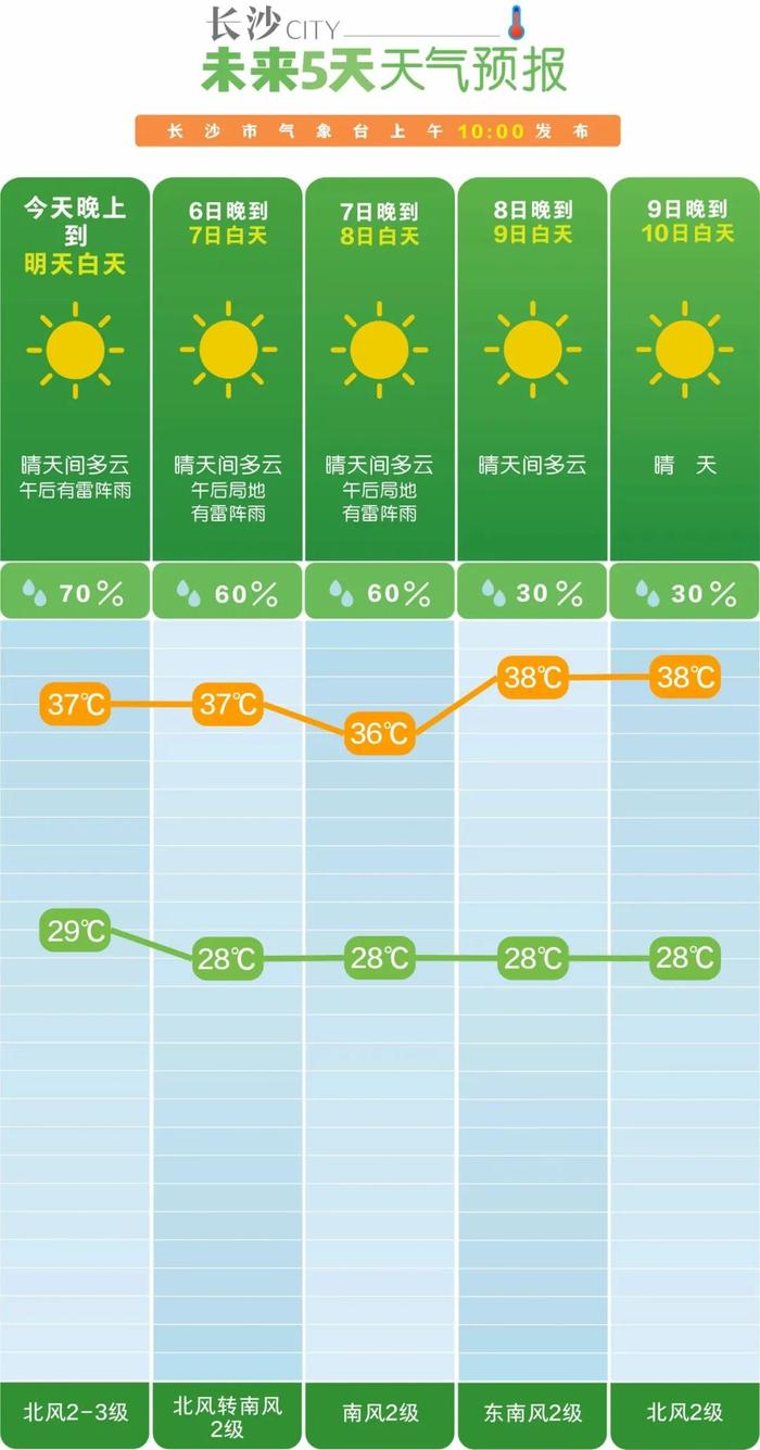 超强台风“摩羯”将至，能给湖南降温吗？