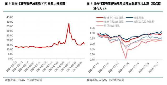 中信建投:布局美国大选后的外资回流 港股红利板块仍是主线