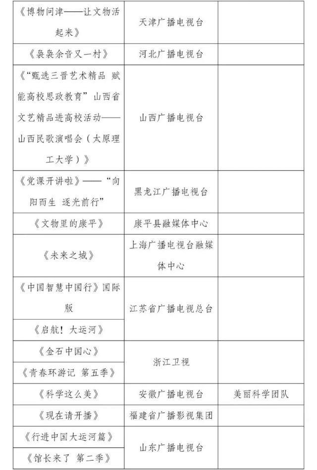 “广西三月三 八桂嘉年华”闭幕式暨“大地飞歌·2024”项目获评国家广电总局2024年第二季度广播电视创新创优节目