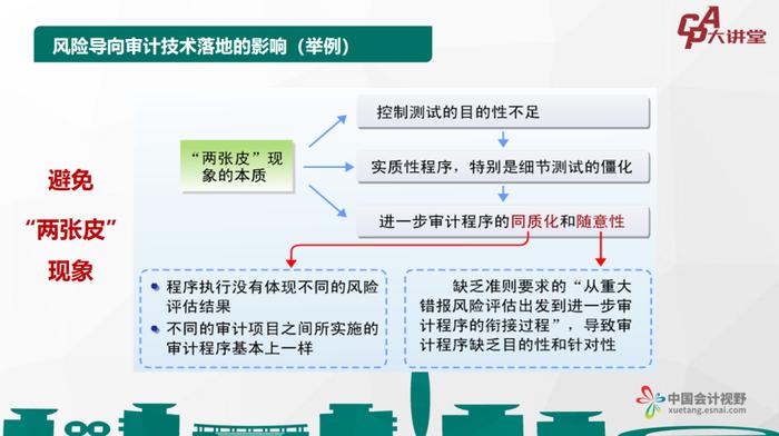 CPA大讲堂第33期丨孙晓伟：完成有逻辑审计底稿形成必要抗辩