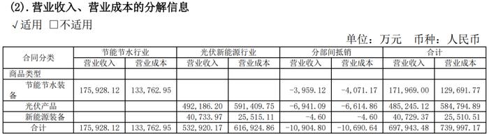 双良节能，将成为第一个倒下的硅片龙头？