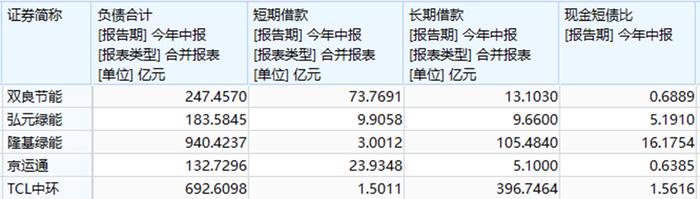 双良节能，将成为第一个倒下的硅片龙头？