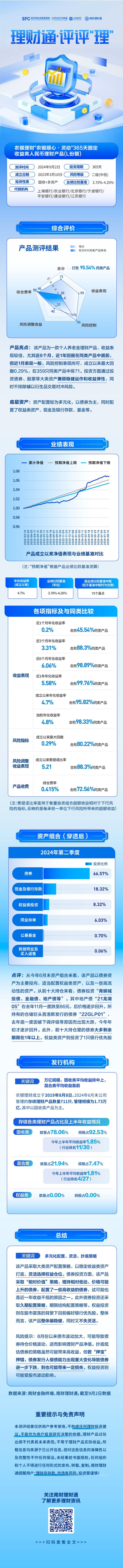 评评“理”⑤：近半年年化收益率高达6.06%，农行热推的这款个人养老金理财为何近1个月收益跑不动了？丨银行热销理财产品测评系列