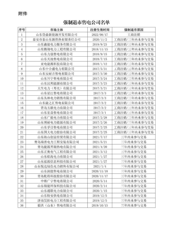 340家售电公司正式退市