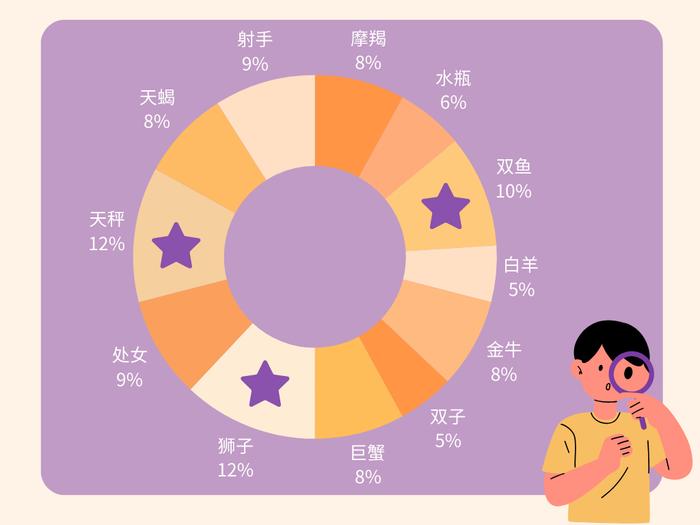 招生回顾 | 港中大（深圳）会计理学硕士项目2024年新生数据总结