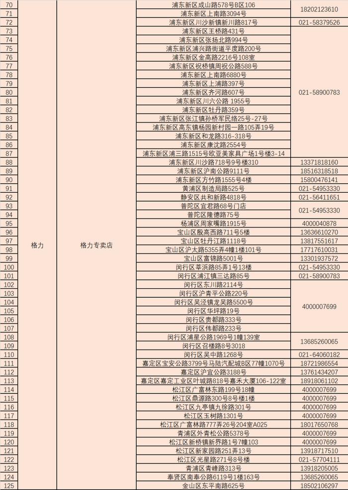 上海市落实国家家电以旧换新补贴政策实施细则印发，对这8类家电产品给予补贴（附问答及首批参与企业名单）