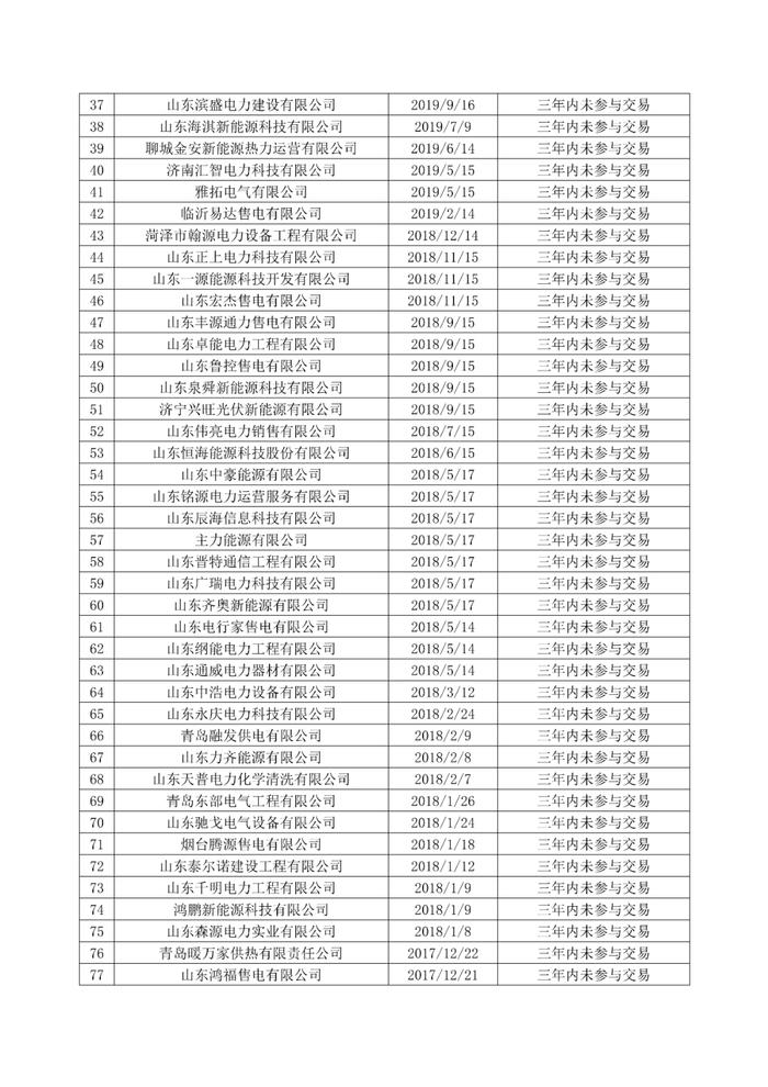 340家售电公司正式退市